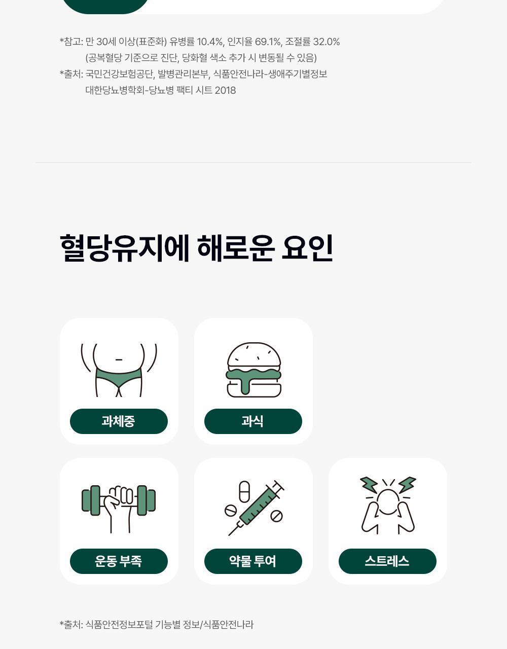 [혈당케어] 풀무원건강식물원 바나바잎 혈당컷 (30정) 상세페이지 49